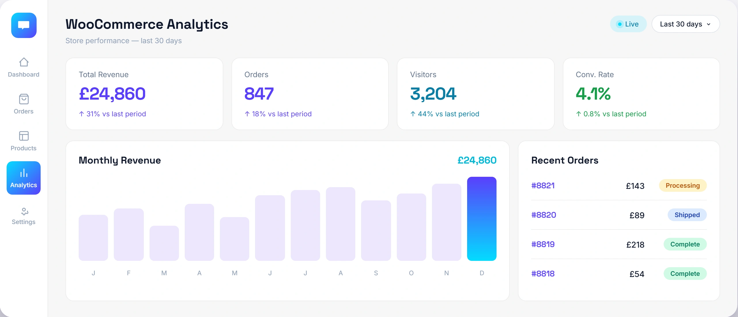 WooCommerce admin dashboard interface for store management