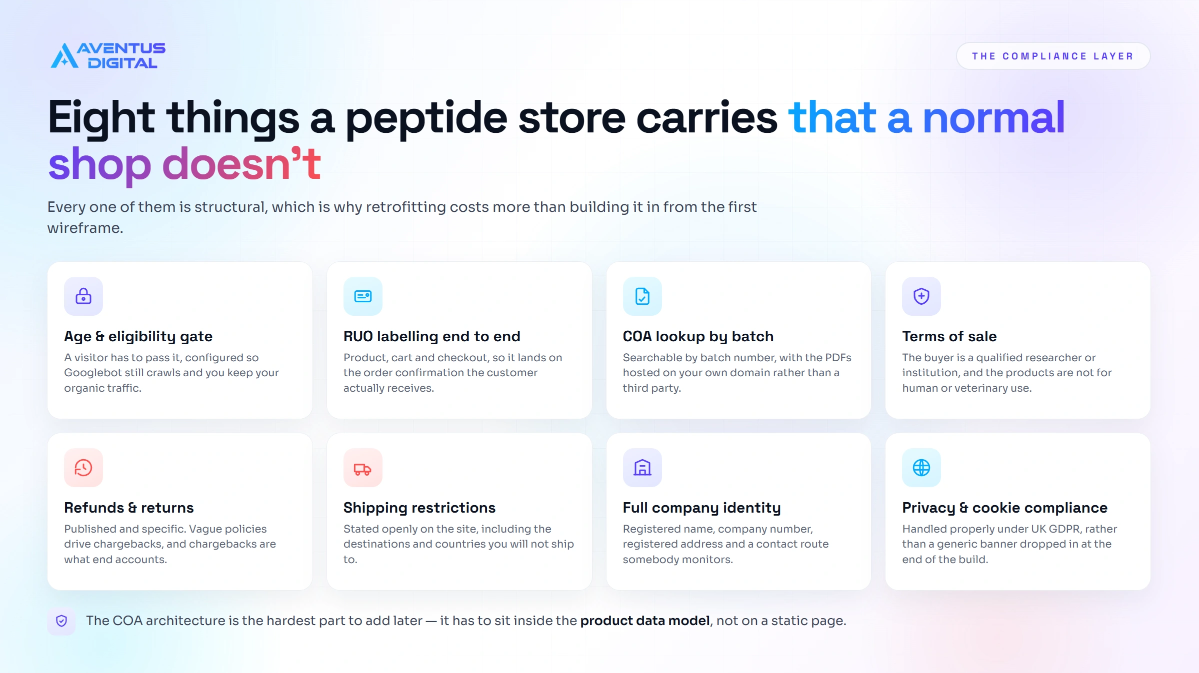 How a peptide website is different than any traditional websites - Aventus Digital UK - Peptide website experts