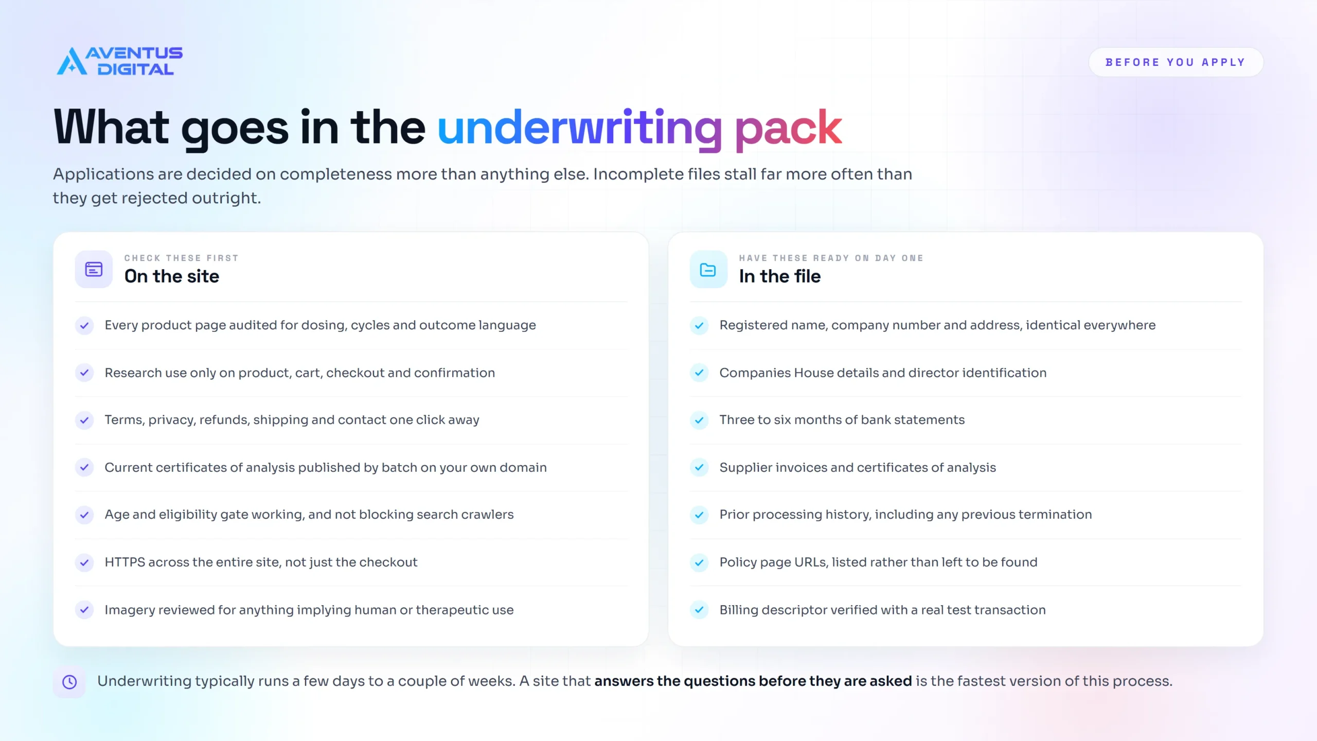 Peptide website compliance underwriting