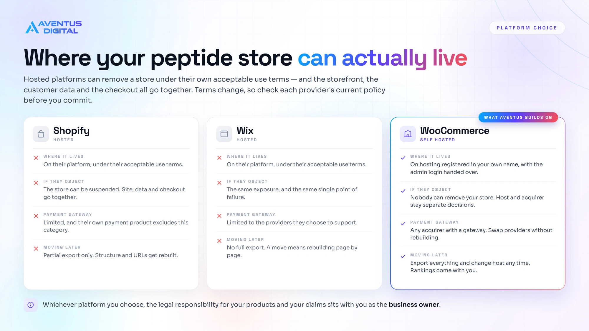 best platform for peptide websites - Aventus Digital UK Blogs - Peptide Website Experts