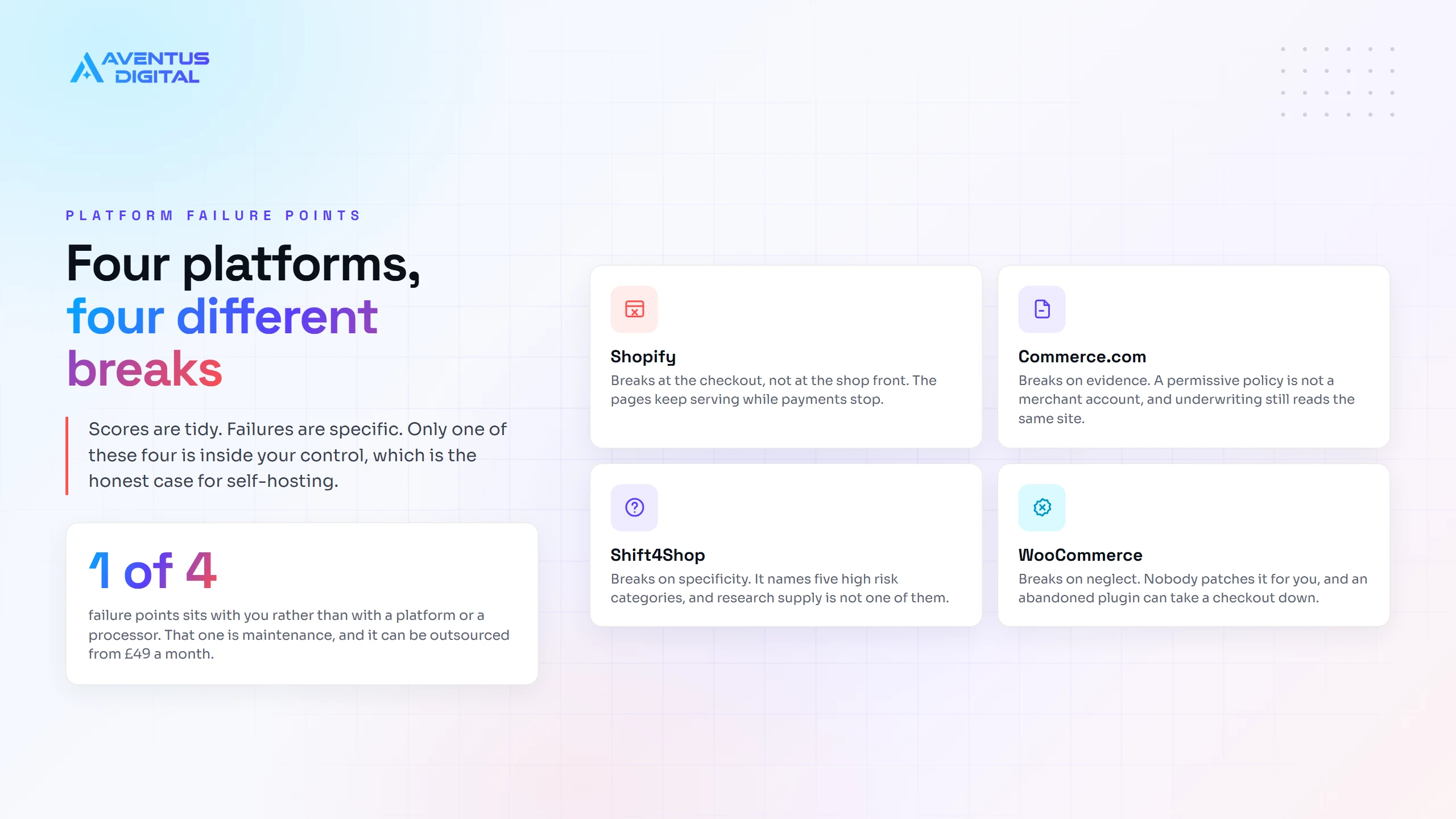 Where Shopify, Commerce.com, Shift4Shop and WooCommerce each break for a peptide store
