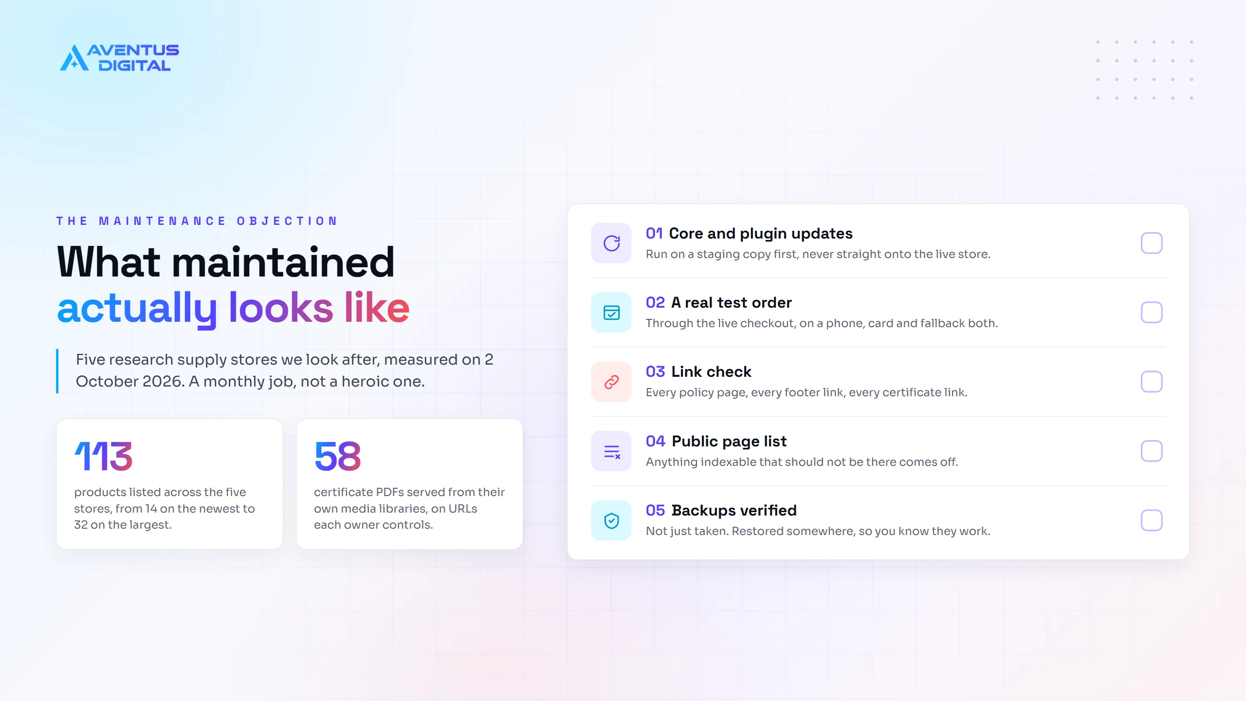 Monthly WooCommerce maintenance tasks for a research peptide store